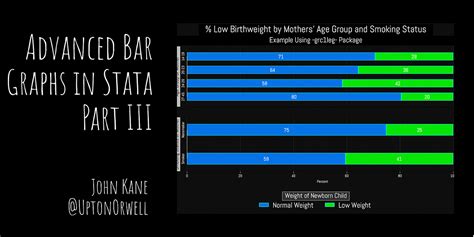 stata bar graph|Advanced Bar Graphs in Stata (Part 3): Stacked Bar .